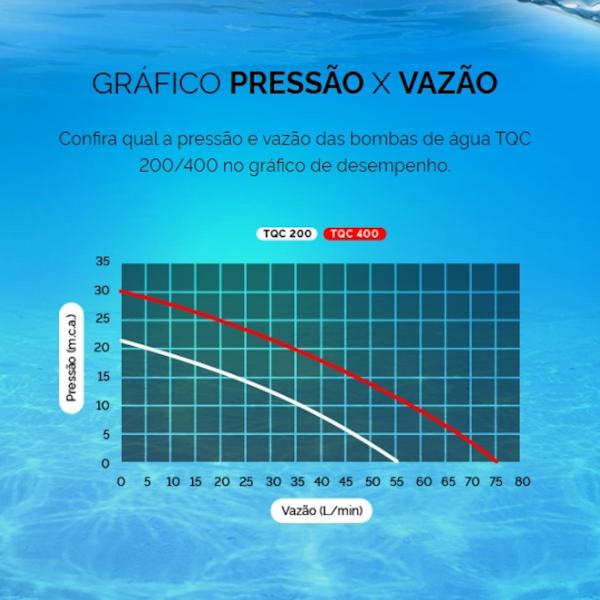 Imagem de Bomba Pressurizadora Fluxo 1/4cv Komeco TQC 200w 110v/220v