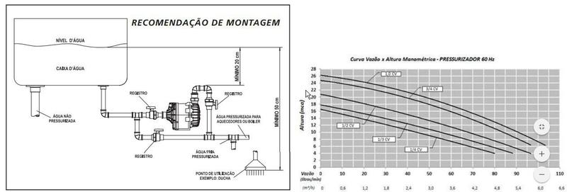 Bomba Pressurizadora Syllent 1/2 Cv 127V Imagem de Bomba Pressurizadora Syllent 1/2 Cv 127V