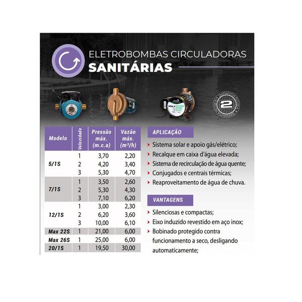 Bomba Rowa MAX 26 Sanitária 220V Recirculação Aquecedor Imagem de Bomba Rowa MAX 26 Sanitária 220V Recirculação Aquecedor