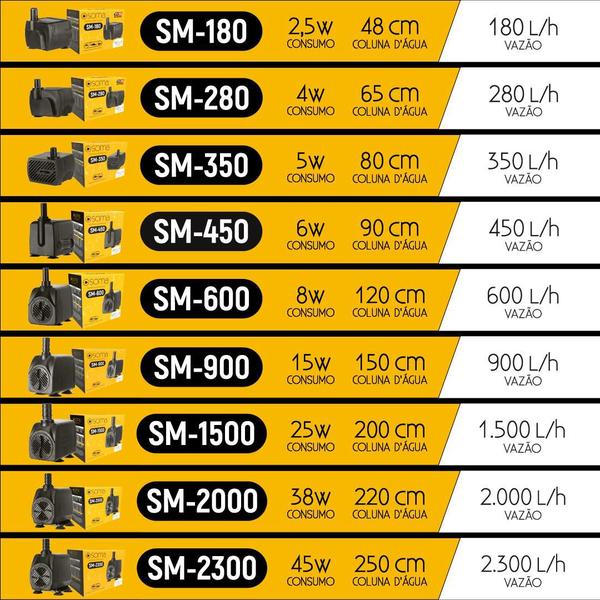 Imagem de Bomba sub soma aquarios sm-1500 (1500 l/h) 220v