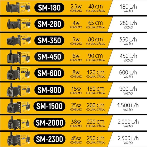 Imagem de Bomba sub soma aquarios sm-2000 (2000 l/h) 127v