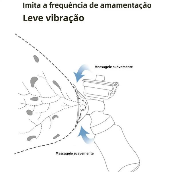 Imagem de Bomba Tira-Leite Elétrica Dupla USB - com Garrafa, Almofada Térmica e Bombas Poderosas