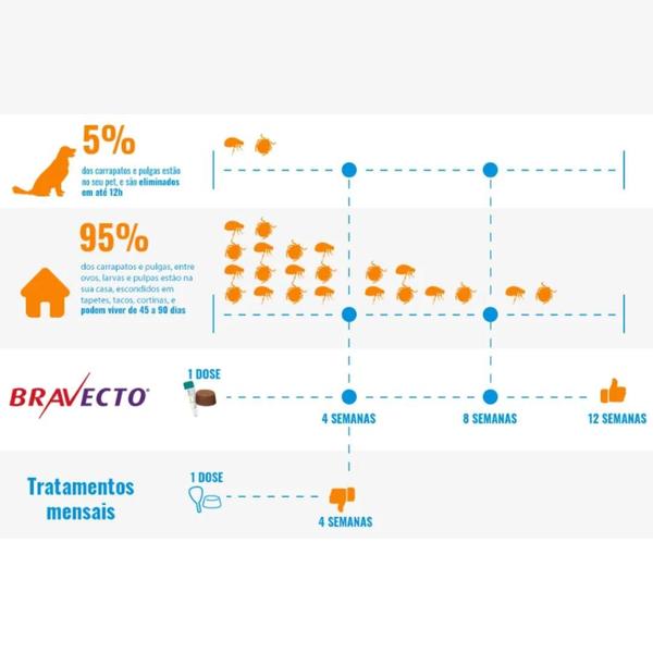 Imagem de Bravecto Antipulgas 90 Dias De Proteção Para Cães De Pequeno Porte Cor Amarela 2 A 4,5KG 112,5MG