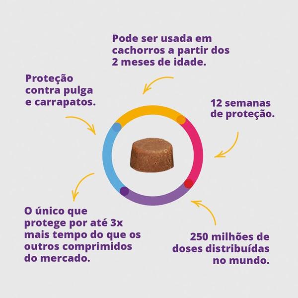 Imagem de Bravecto para Cães De 4.5 Ate 10Kg Dose Anti-pulgas 250mg