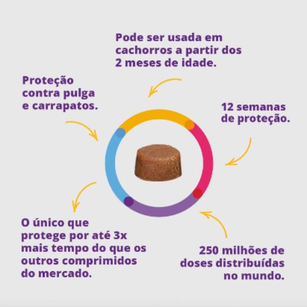 Imagem de Bravecto para Cães entre 4,5 e 10kg com 1 Comprimido Mastigável