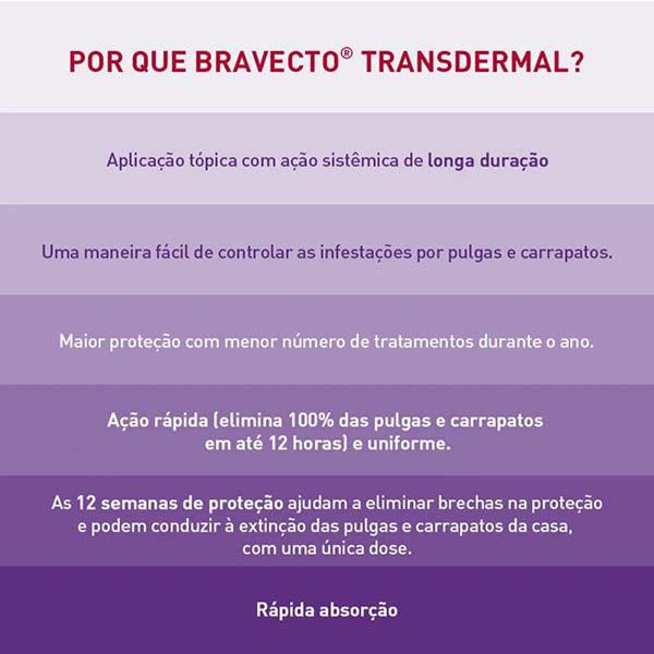 Imagem de Bravecto Transdermal para Cães de 20 a 40 Kg - 1000 mg