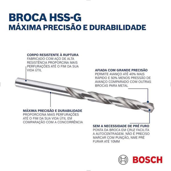 Imagem de Broca Aço Rápido 5/8 Hss-G Din338 Bosch