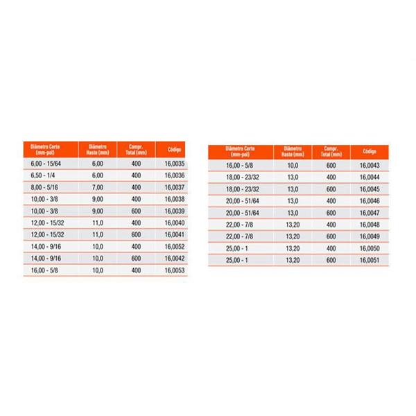 Imagem de Broca Extralonga Com Pastilha Metal Duro - 25,0 x 400mm -16,0050 - ROCAST