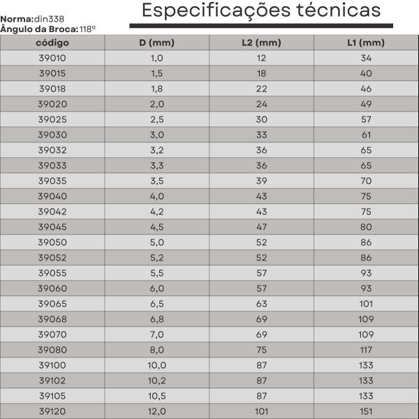 Imagem de broca hss 03,2 mmx36x65 din338