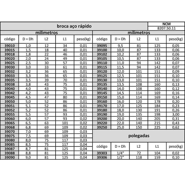 Imagem de broca hss 09,0 mmx81x125 din338