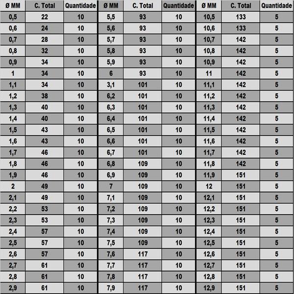 Imagem de Broca Para Metal - HSS para Aplicação Geral - Med. 11,1 X 142,0mm - 05 pçs