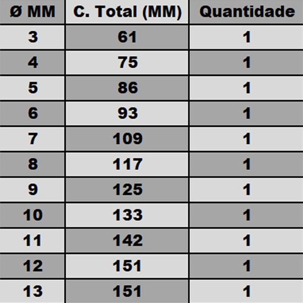 Imagem de Broca Para Metal - HSS para Aplicação Geral - Med. 12,0 X 151,0mm