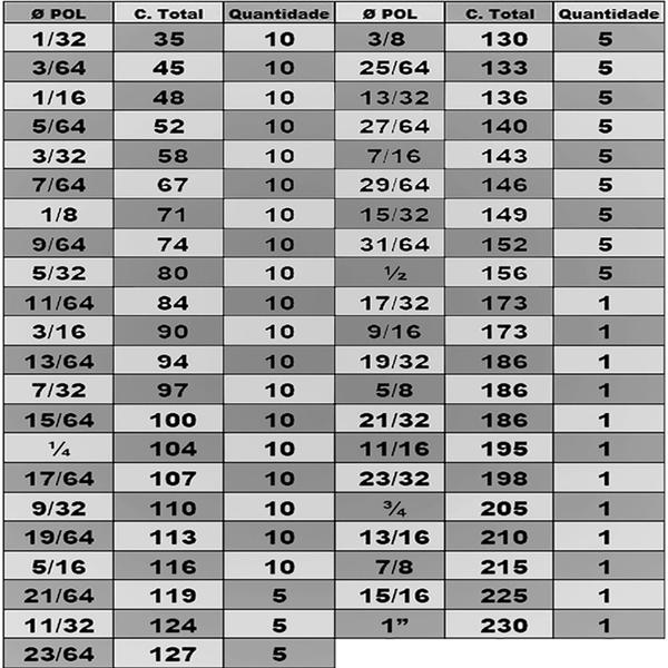 Imagem de Broca Para Metal - HSS para Aplicação Geral - Med. 3/16 X 90,0mm - 10 pçs