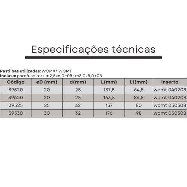 Imagem de broca Tmax 25mm 3xd wcmt 050308