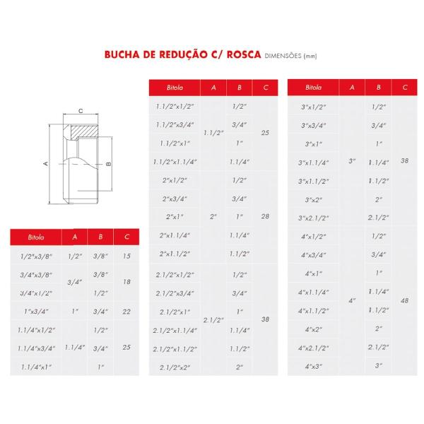 Imagem de Bucha de Reduco Aluminio Rosca 3/4x1/2 BR01 - WETZEL