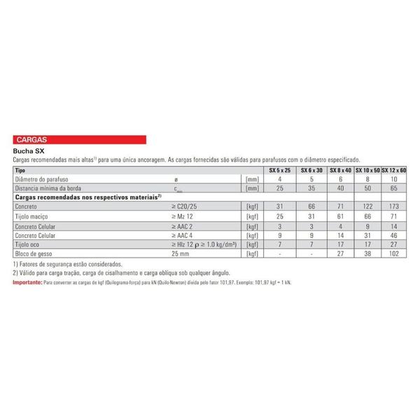 Imagem de Bucha Nylon para concreto SX 10x50mm fischer