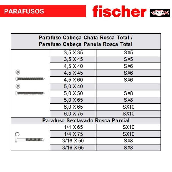 Imagem de Bucha Nylon para concreto SX 10x50mm fischer