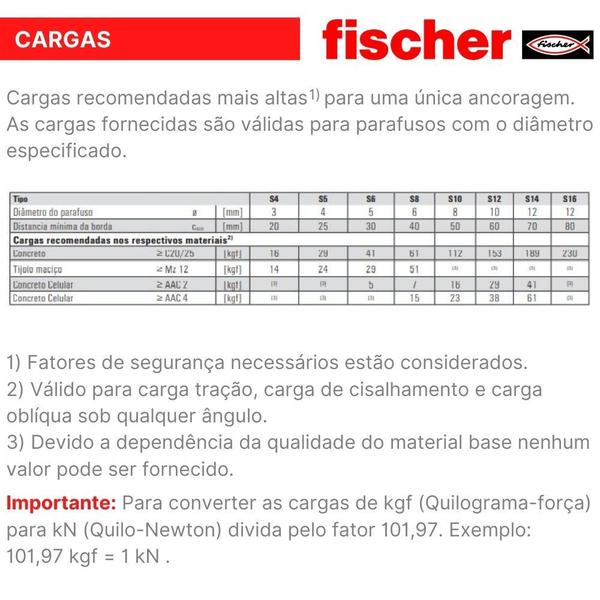 Imagem de Bucha Nylon S para concreto 14x75mm fischer