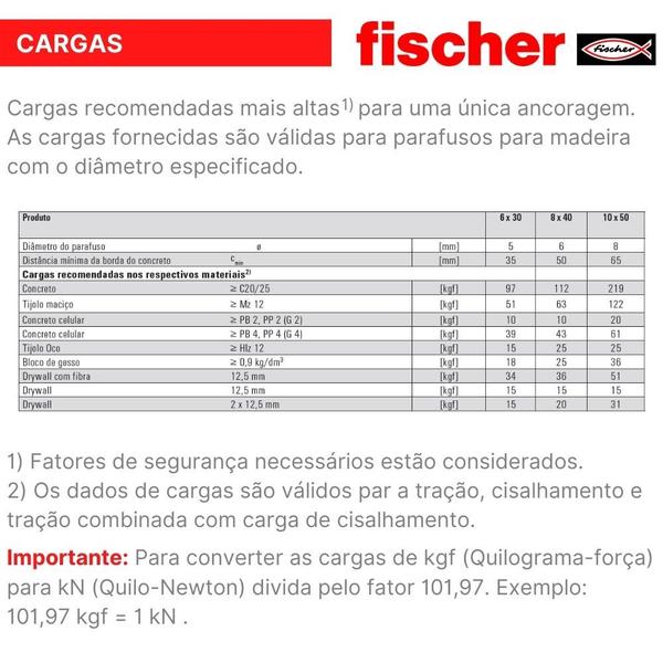 Imagem de Bucha Nylon Universal DuoPower 10X50mm fischer