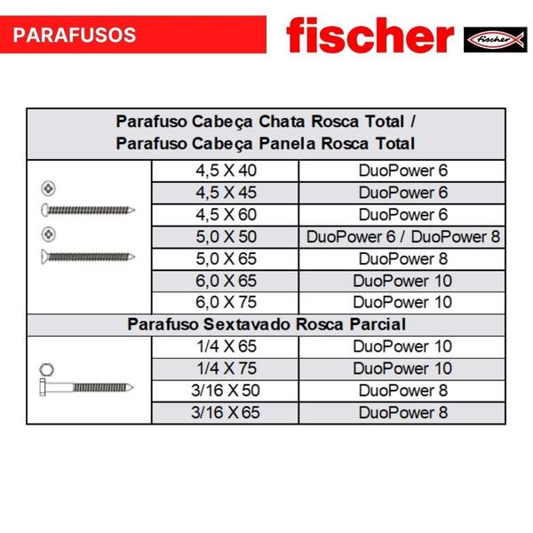 Imagem de Bucha Nylon Universal DuoPower 10X50mm fischer