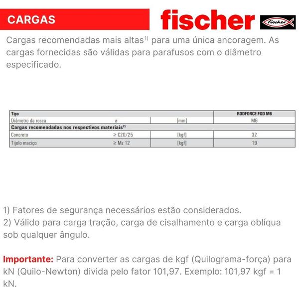 Imagem de Bucha para concreto RODFORCE FGD fischer