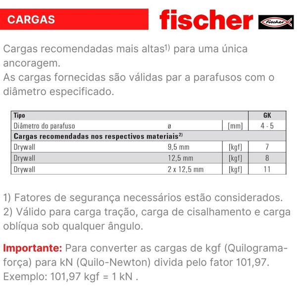 Bucha para placas GK fischer Imagem de Bucha para placas GK fischer
