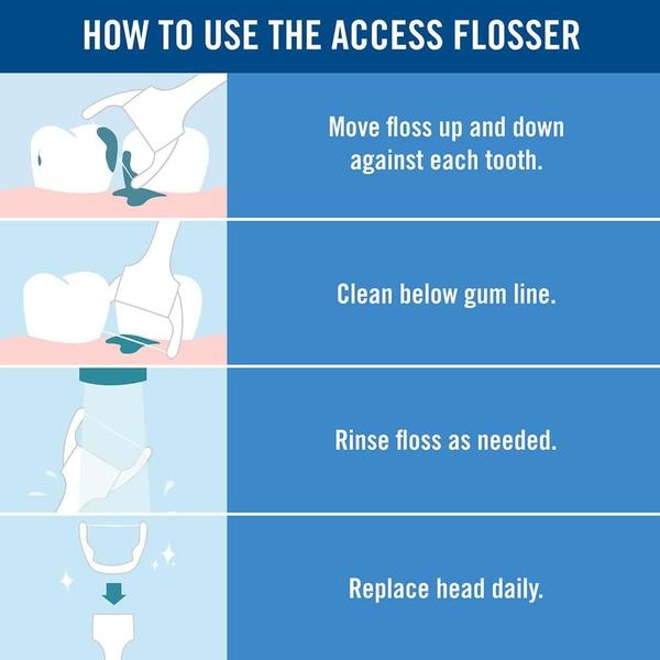 Imagem de Cabeças de recarga Flosser Listerine Ultraclean Access, pacote com 28 x 3