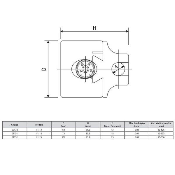 Imagem de Cabeçote Broqueador Modelo F1-25 - Diâmetro de 100mm