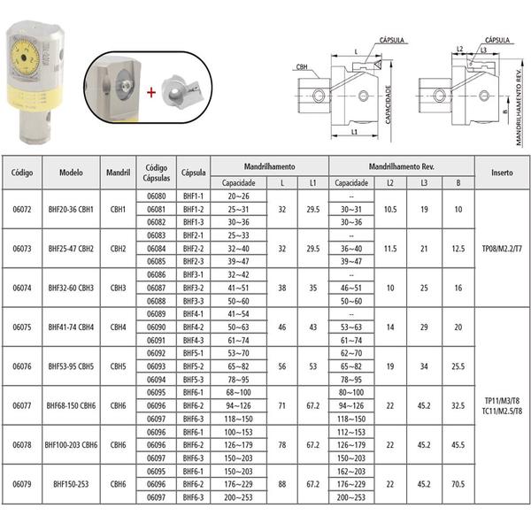 Imagem de Cabeçote Mandrilhar - Acabamento Centesimal CBH1 - Cap 20mm a 36mm - Acompanha Capsulas