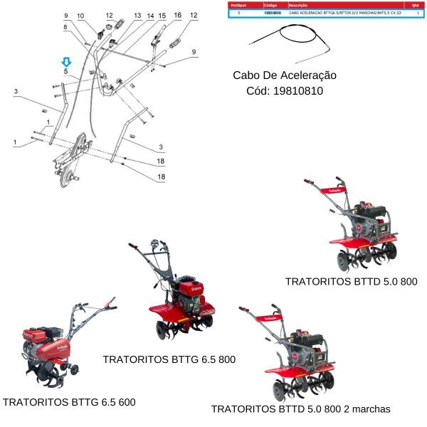 Imagem de Cabo Aceleração Para Tratorito BTTG 6.5 600/800 Branco