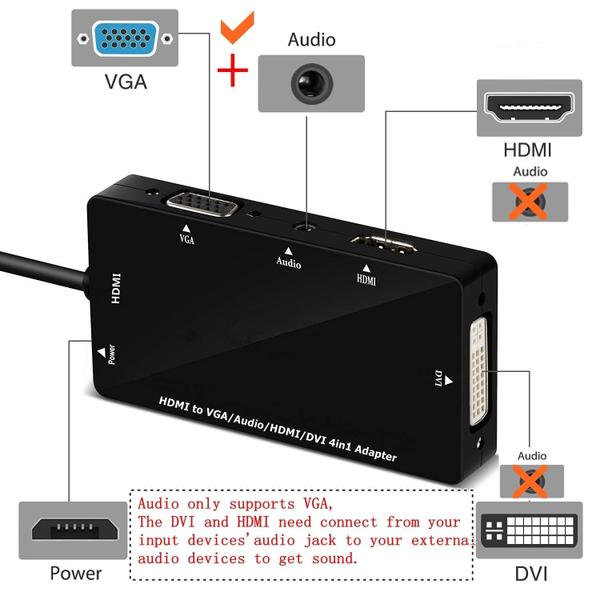 Imagem de Cabo adaptador CABLEDECONN Multiport 4 em 1 HDMI para HDMI/DVI/VGA