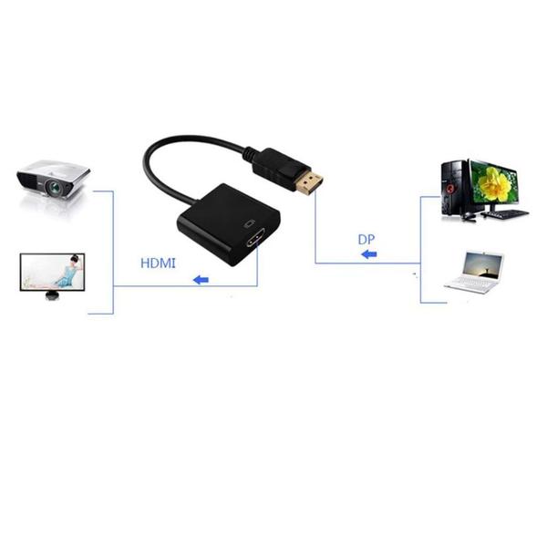 Imagem de Cabo Adaptador Conversor Displayport Hdmi