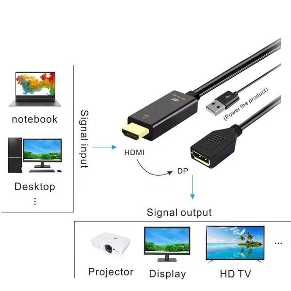 Imagem de Cabo Adaptador Conversor Hdmi Para Displayport Ativo Usb 5V