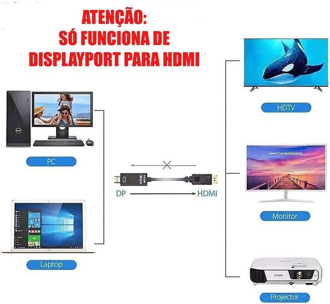 Imagem de Cabo Adaptador Displayport Para Hdmi 4K Dp Hdmi 3D