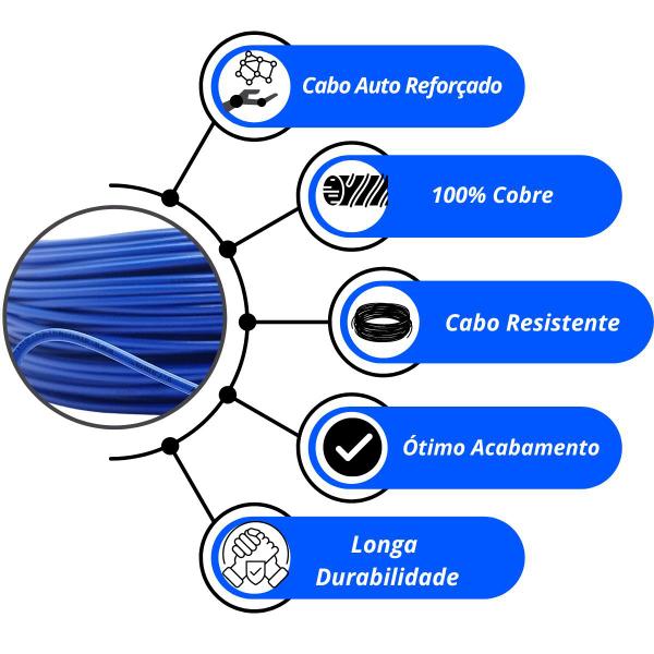 Imagem de Cabo Auto 0,75mm Fio Puro Cobre Flexível Azul Rolo 100 M