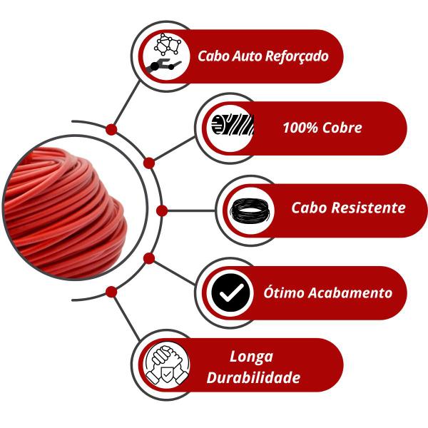 Imagem de Cabo Auto 0,75mm Fio Puro Cobre Flexível Vermelho Rolo 100 M