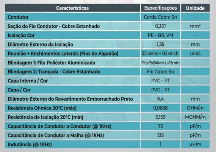 Imagem de Cabo Balanceado Microfone 10 M Wireconex W30