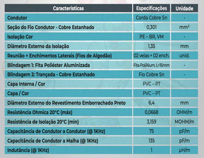 Imagem de Cabo Balanceado Microfone 20 M Wireconex W30