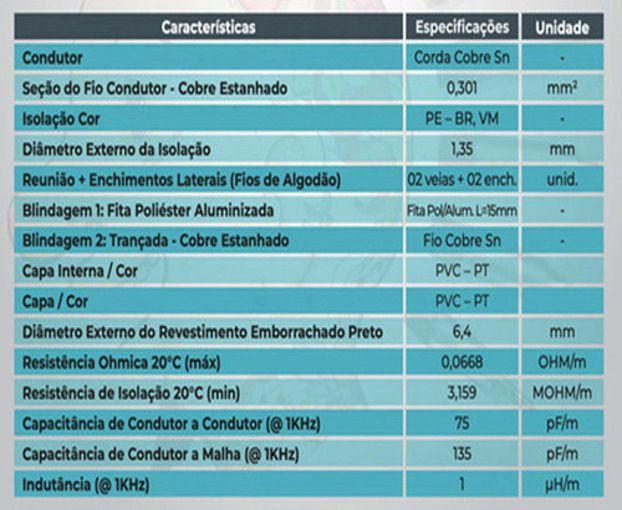 Imagem de Cabo Balanceado Microfone 50 M Wireconex W30