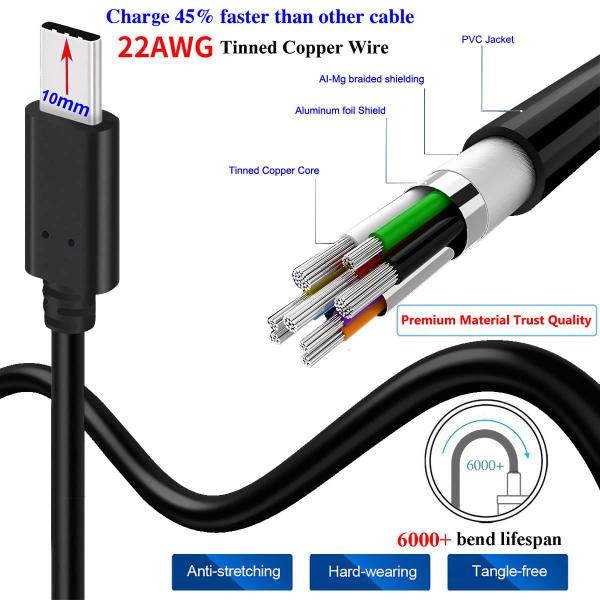 Imagem de Cabo carregador UNIDOPRO estendido de 10 mm USB tipo C de 1 m para uso robusto