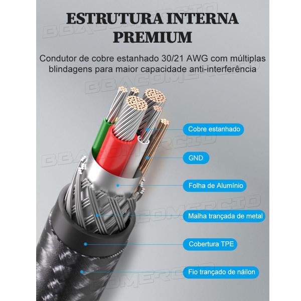 Imagem de Cabo Carregador Usb-c Para Tipo-c Turbo 3A com Led Vention