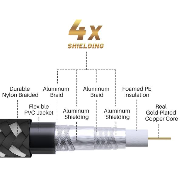 Imagem de Cabo coaxial Adoreen 90 graus RG6 de 1 m com blindagem quádrupla, pacote com 2 unidades