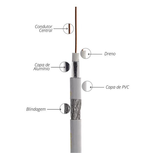 Imagem de Cabo Coaxial Rg6 - 100 Metros