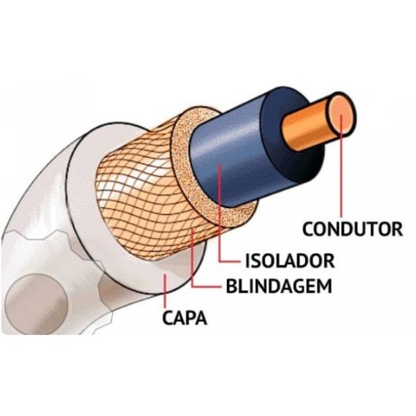 Imagem de Cabo coaxial rgc59 750hms 95% malha 30 metro pata tv antena