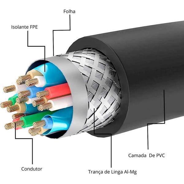 Imagem de Cabo conversor HDMI para VGA 1080p macho para VGA macho