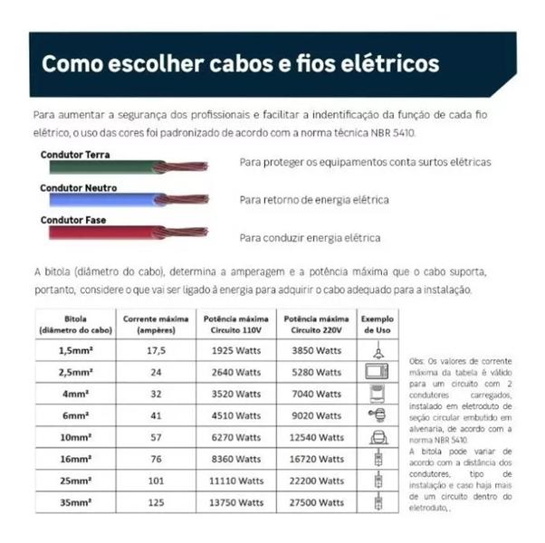 Imagem de Cabo de 1,5mm rolo de 100mm de cabo Elétrico Flexível com Inmetro com Cor