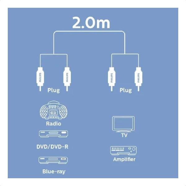 Imagem de Cabo de Áudio Estéreo RCA p/ RCA Alumínio + PVC 2m Philips