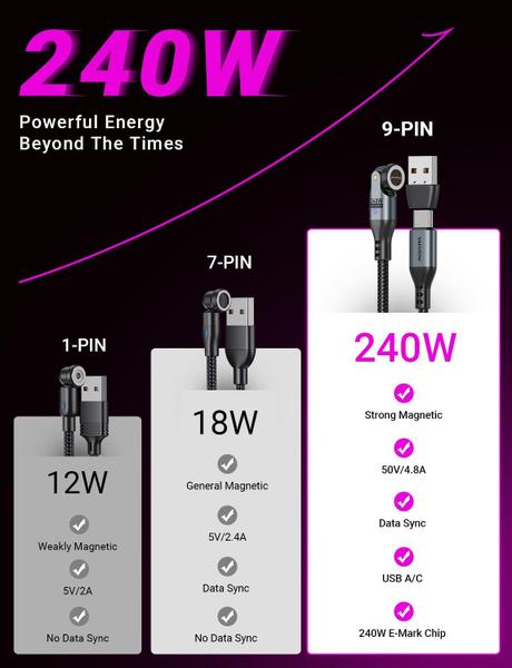 Imagem de Cabo de carregamento magnético USB C 240W PD 6 pés para Phone15