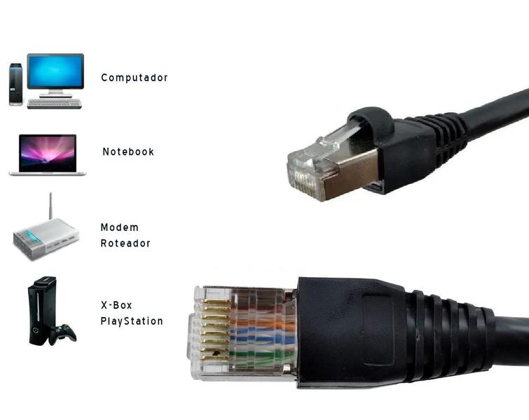 Cabo De Rede Blindado 5m Ethernet Rj45 Cat6 5 Metros Gigabit - Deko Imagem de Cabo De Rede Blindado 5m Ethernet Rj45 Cat6 5 Metros Gigabit