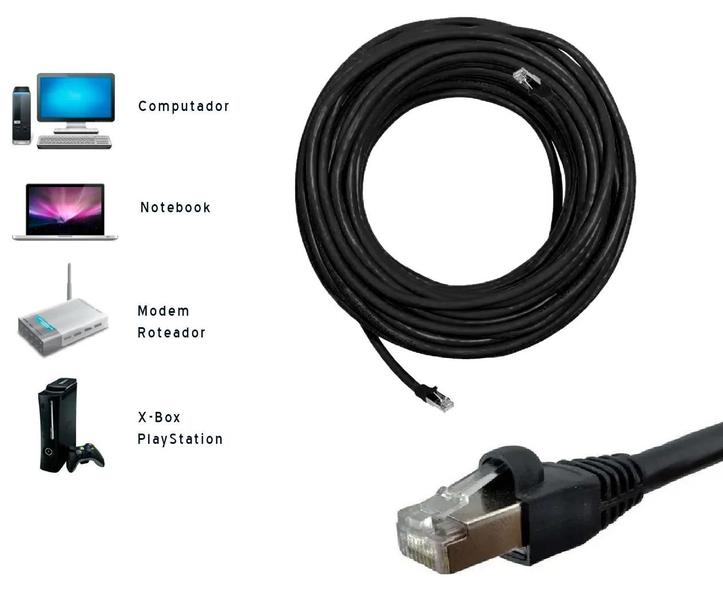 Cabo De Rede Blindado 5m Ethernet Rj45 Cat6 5 Metros Gigabit - Deko Imagem de Cabo De Rede Blindado 5m Ethernet Rj45 Cat6 5 Metros Gigabit